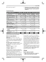 Preview for 171 page of Bosch GWS 7-115 E Original Instructions Manual