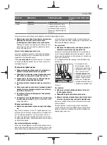 Preview for 175 page of Bosch GWS 7-115 E Original Instructions Manual