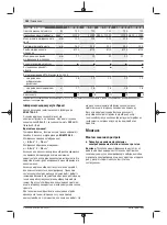 Preview for 182 page of Bosch GWS 7-115 E Original Instructions Manual