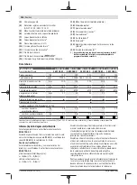 Preview for 202 page of Bosch GWS 7-115 E Original Instructions Manual