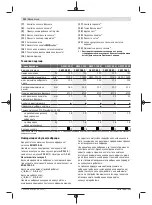 Preview for 222 page of Bosch GWS 7-115 E Original Instructions Manual