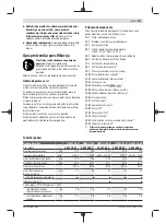 Preview for 231 page of Bosch GWS 7-115 E Original Instructions Manual