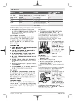 Preview for 244 page of Bosch GWS 7-115 E Original Instructions Manual