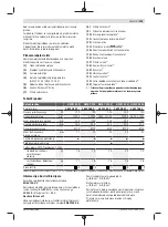 Preview for 249 page of Bosch GWS 7-115 E Original Instructions Manual