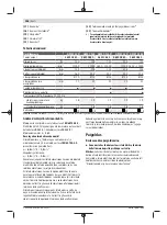 Preview for 258 page of Bosch GWS 7-115 E Original Instructions Manual