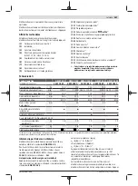 Preview for 267 page of Bosch GWS 7-115 E Original Instructions Manual