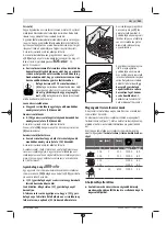 Предварительный просмотр 141 страницы Bosch GWS 880 Original Instructions Manual