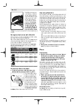 Preview for 126 page of Bosch GWS 9-125 Professional Original Instructions Manual