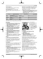 Preview for 245 page of Bosch GWS 9-125 Professional Original Instructions Manual