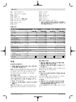 Preview for 268 page of Bosch GWS 9-125 Professional Original Instructions Manual