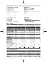 Preview for 10 page of Bosch GWS Professional 12-125 CIEP Original Instructions Manual