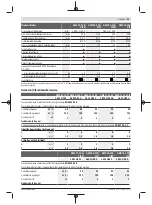 Preview for 11 page of Bosch GWS Professional 12-125 CIEP Original Instructions Manual