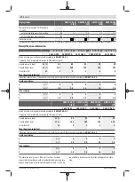 Preview for 22 page of Bosch GWS Professional 12-125 CIEP Original Instructions Manual