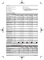 Preview for 32 page of Bosch GWS Professional 12-125 CIEP Original Instructions Manual