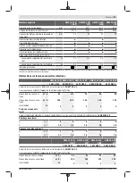 Preview for 33 page of Bosch GWS Professional 12-125 CIEP Original Instructions Manual