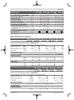 Preview for 45 page of Bosch GWS Professional 12-125 CIEP Original Instructions Manual