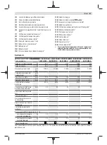 Preview for 67 page of Bosch GWS Professional 12-125 CIEP Original Instructions Manual