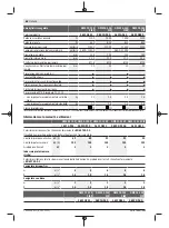 Preview for 68 page of Bosch GWS Professional 12-125 CIEP Original Instructions Manual