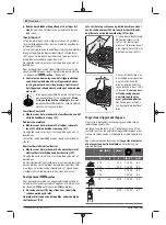 Preview for 82 page of Bosch GWS Professional 12-125 CIEP Original Instructions Manual