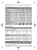 Preview for 90 page of Bosch GWS Professional 12-125 CIEP Original Instructions Manual