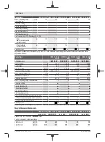 Preview for 110 page of Bosch GWS Professional 12-125 CIEP Original Instructions Manual