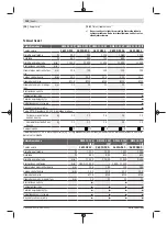 Preview for 120 page of Bosch GWS Professional 12-125 CIEP Original Instructions Manual