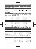 Preview for 121 page of Bosch GWS Professional 12-125 CIEP Original Instructions Manual