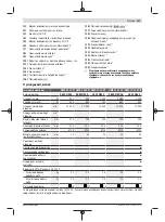 Preview for 131 page of Bosch GWS Professional 12-125 CIEP Original Instructions Manual