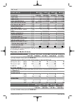 Preview for 132 page of Bosch GWS Professional 12-125 CIEP Original Instructions Manual