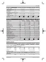 Preview for 143 page of Bosch GWS Professional 12-125 CIEP Original Instructions Manual