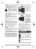 Preview for 158 page of Bosch GWS Professional 12-125 CIEP Original Instructions Manual