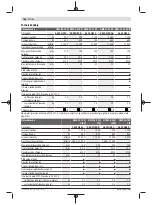 Preview for 166 page of Bosch GWS Professional 12-125 CIEP Original Instructions Manual