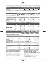 Preview for 167 page of Bosch GWS Professional 12-125 CIEP Original Instructions Manual