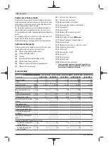 Preview for 176 page of Bosch GWS Professional 12-125 CIEP Original Instructions Manual