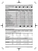 Preview for 177 page of Bosch GWS Professional 12-125 CIEP Original Instructions Manual