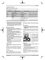 Preview for 193 page of Bosch GWS Professional 12-125 CIEP Original Instructions Manual