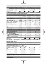 Preview for 201 page of Bosch GWS Professional 12-125 CIEP Original Instructions Manual