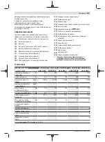 Preview for 213 page of Bosch GWS Professional 12-125 CIEP Original Instructions Manual