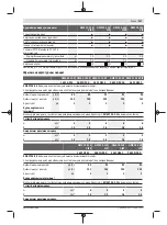 Preview for 227 page of Bosch GWS Professional 12-125 CIEP Original Instructions Manual