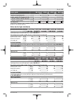 Preview for 239 page of Bosch GWS Professional 12-125 CIEP Original Instructions Manual