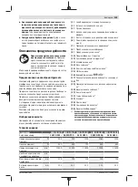 Preview for 249 page of Bosch GWS Professional 12-125 CIEP Original Instructions Manual