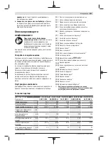 Preview for 261 page of Bosch GWS Professional 12-125 CIEP Original Instructions Manual