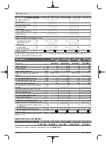 Preview for 262 page of Bosch GWS Professional 12-125 CIEP Original Instructions Manual