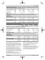 Preview for 263 page of Bosch GWS Professional 12-125 CIEP Original Instructions Manual