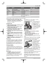 Preview for 289 page of Bosch GWS Professional 12-125 CIEP Original Instructions Manual