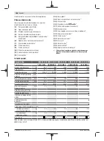 Preview for 294 page of Bosch GWS Professional 12-125 CIEP Original Instructions Manual