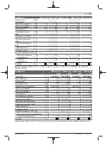 Preview for 305 page of Bosch GWS Professional 12-125 CIEP Original Instructions Manual