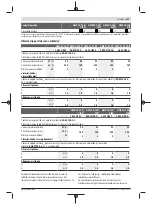 Preview for 317 page of Bosch GWS Professional 12-125 CIEP Original Instructions Manual