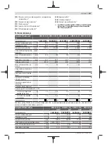 Preview for 327 page of Bosch GWS Professional 12-125 CIEP Original Instructions Manual