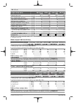 Preview for 328 page of Bosch GWS Professional 12-125 CIEP Original Instructions Manual